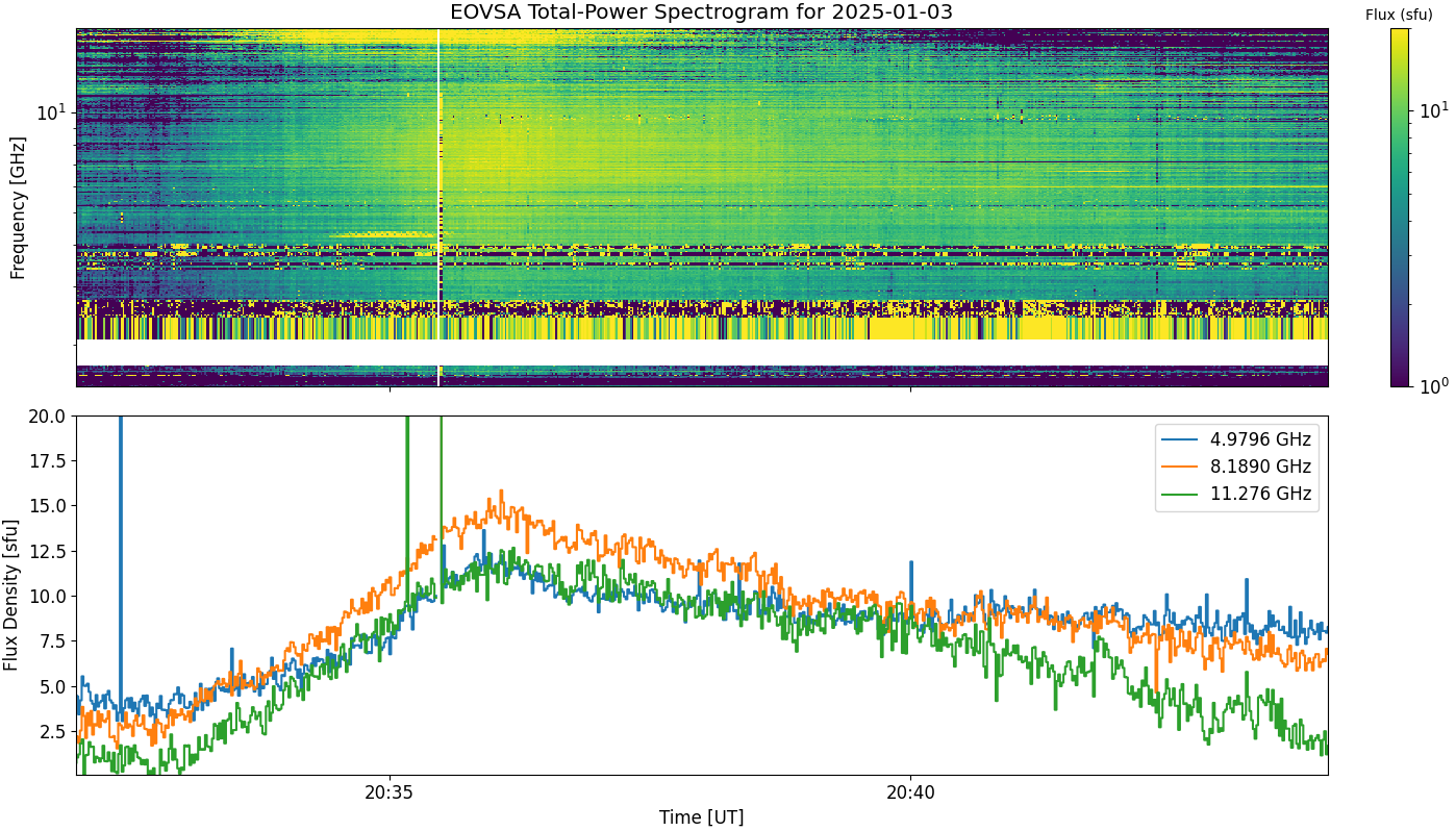 Eovsa.spec tp.flare id 202501032036.png