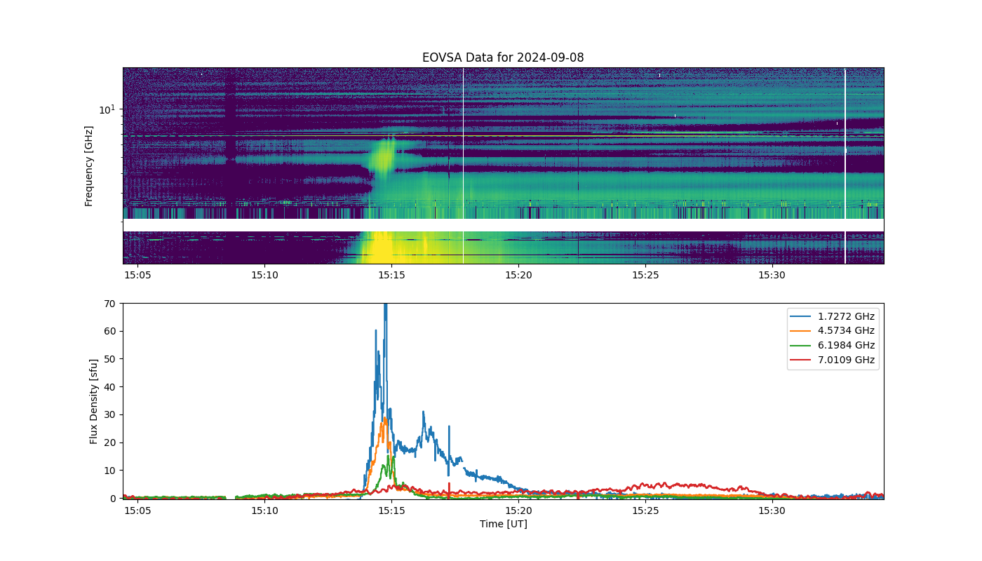 Eovsa.spec.flare id 20240908151400.png