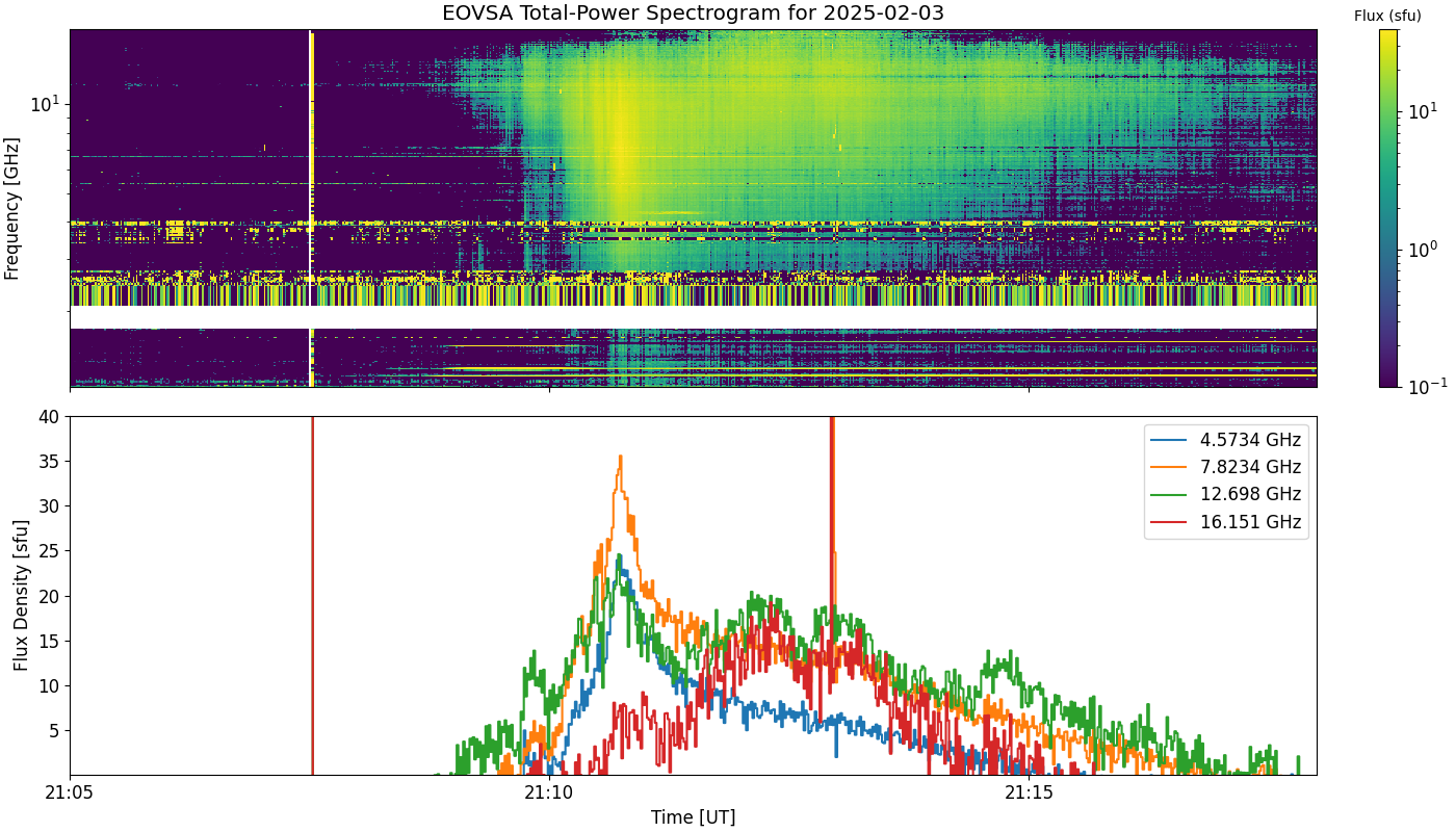 Eovsa.spec tp.flare id 202502032109.png