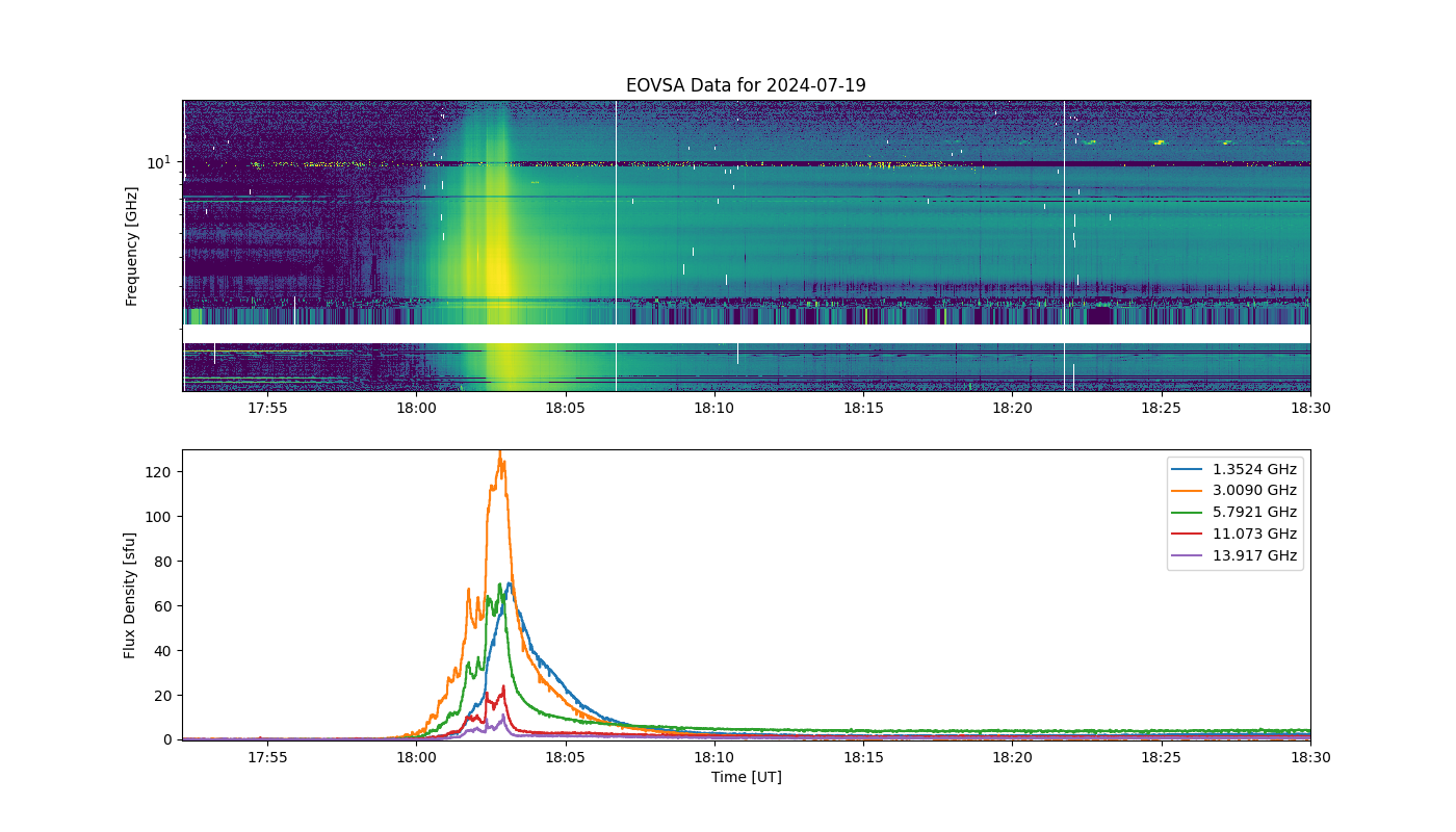 Eovsa.spec.flare id 20240719180300.png