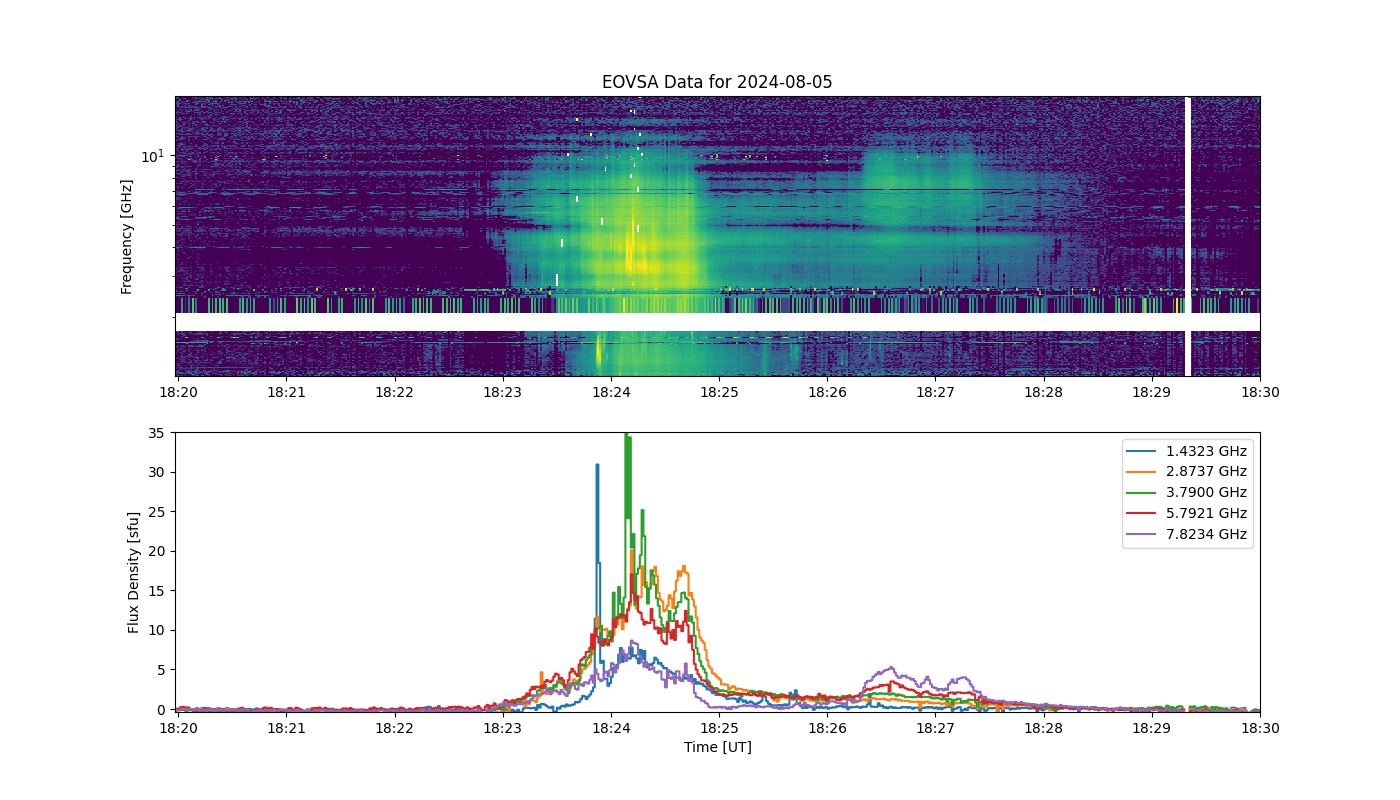 Eovsa.spec.flare id 20240805182400.png