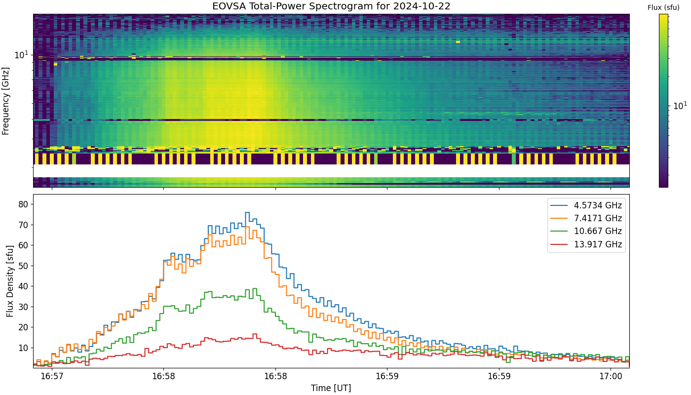 Eovsa.spec tp.flare id 202410221658.png