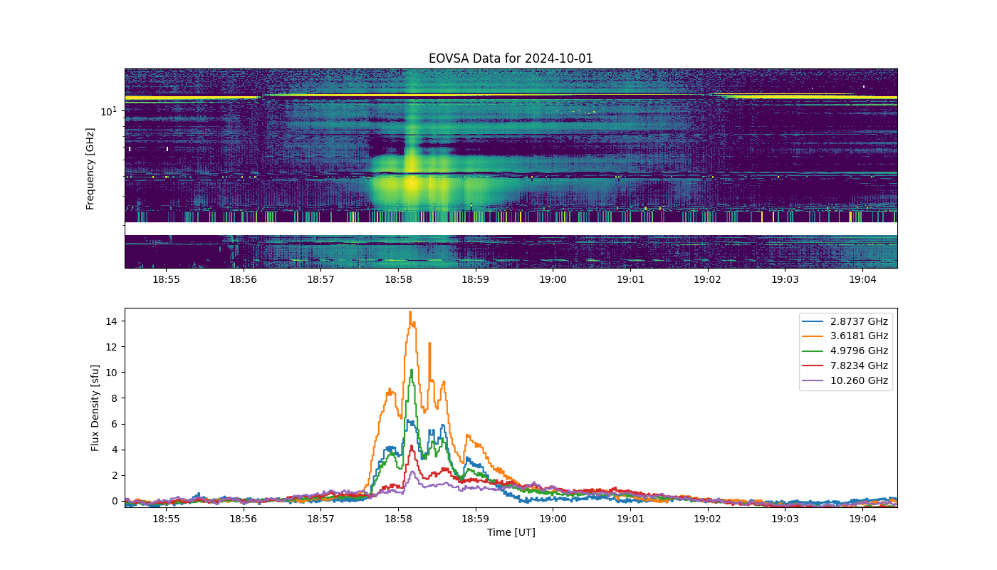 Eovsa.spec.flare id 20241001185800.png