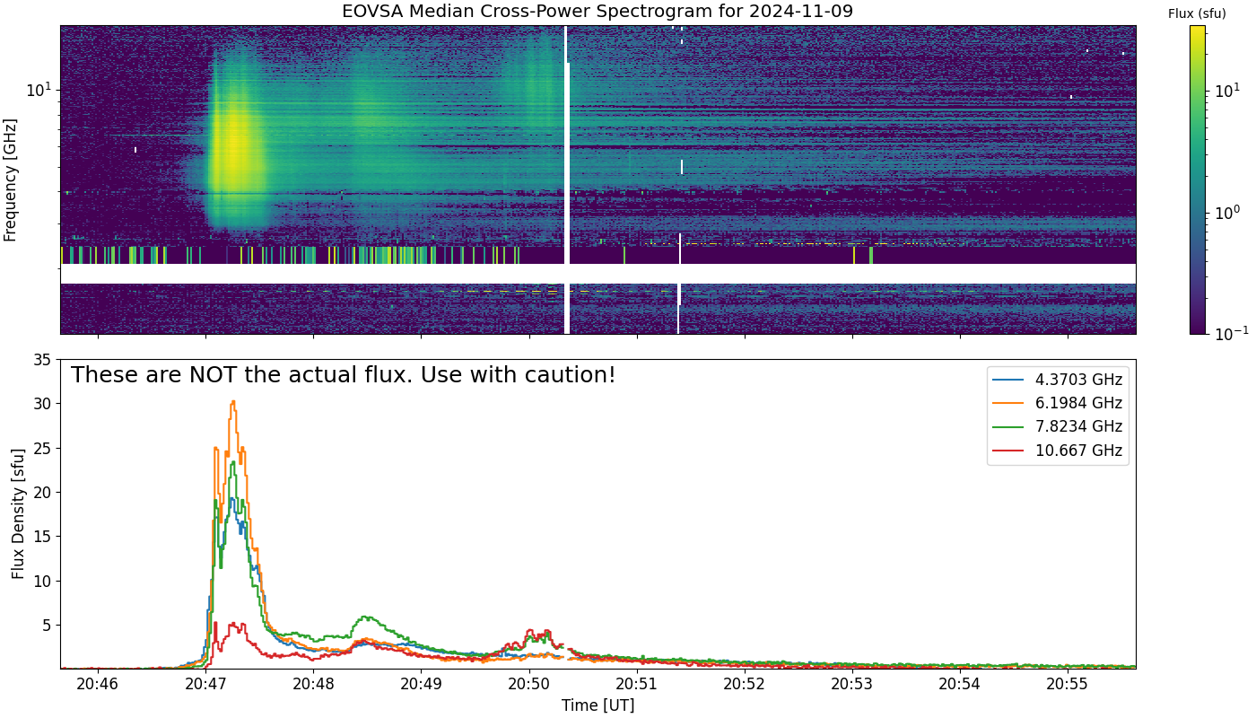 Eovsa.spec xp.flare id 202411092047.png