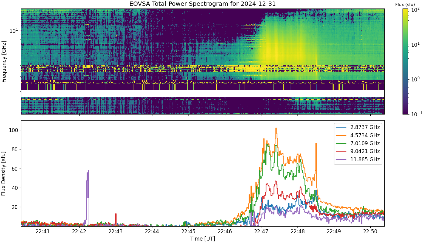 Eovsa.spec tp.flare id 202412312247.png