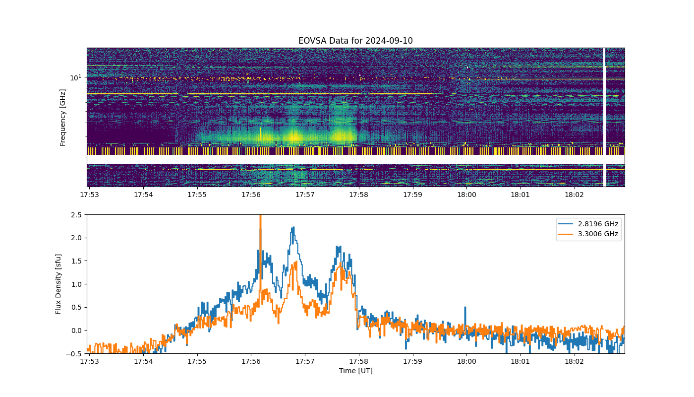 Eovsa.spec.flare id 20240910175700.png