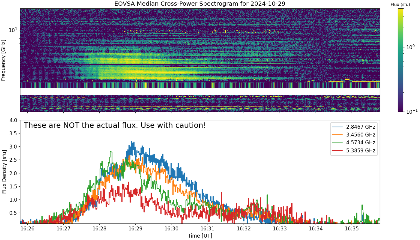 Eovsa.spec xp.flare id 202410291628.png