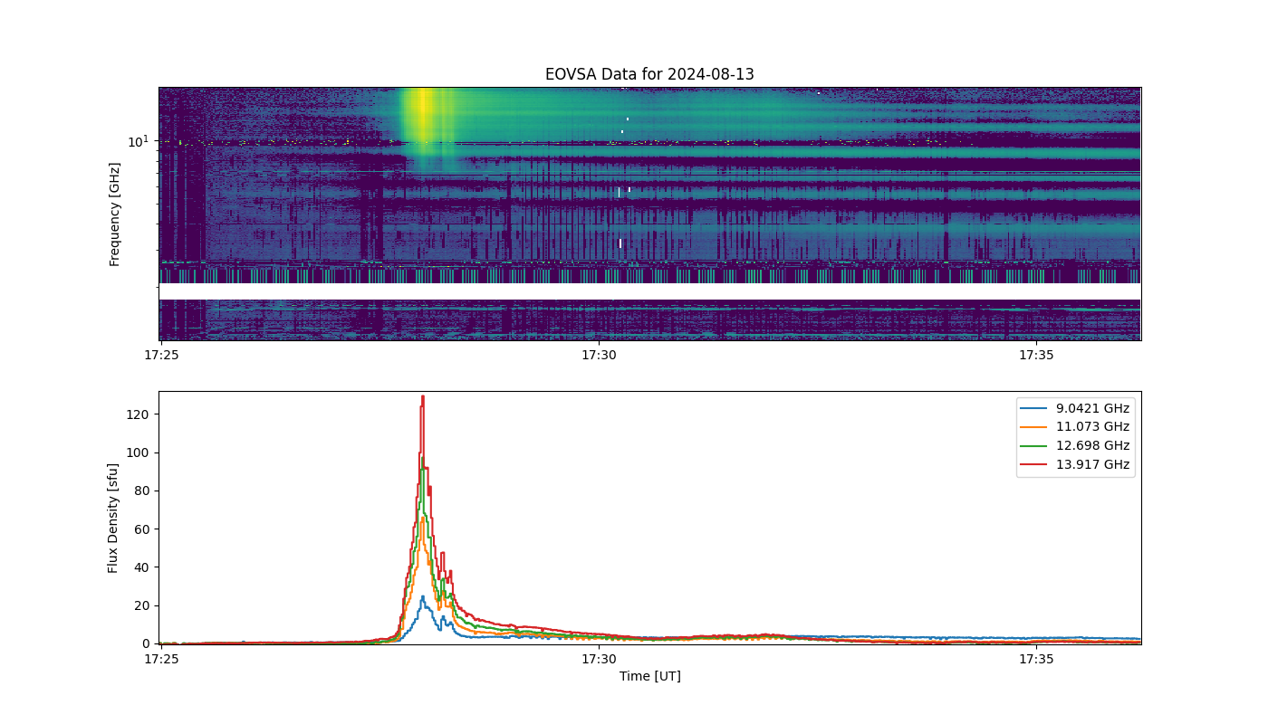 Eovsa.spec.flare id 20240813172700.png