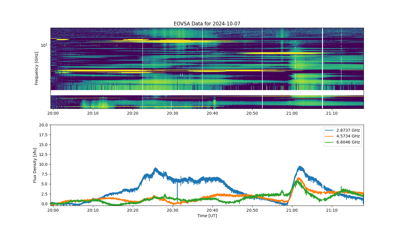 Eovsa.spec.flare id 20241007201000.png