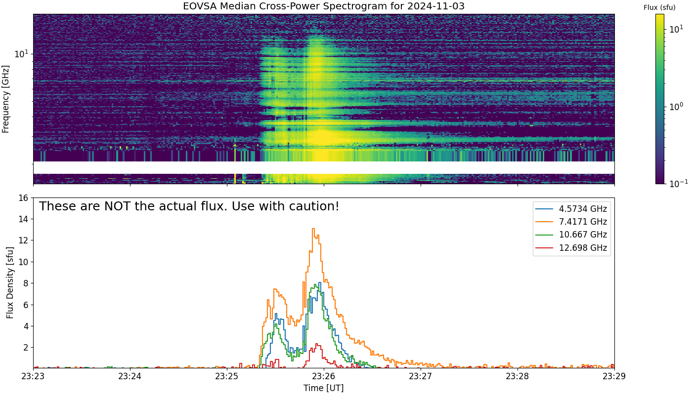 Eovsa.spec xp.flare id 202411032326.png