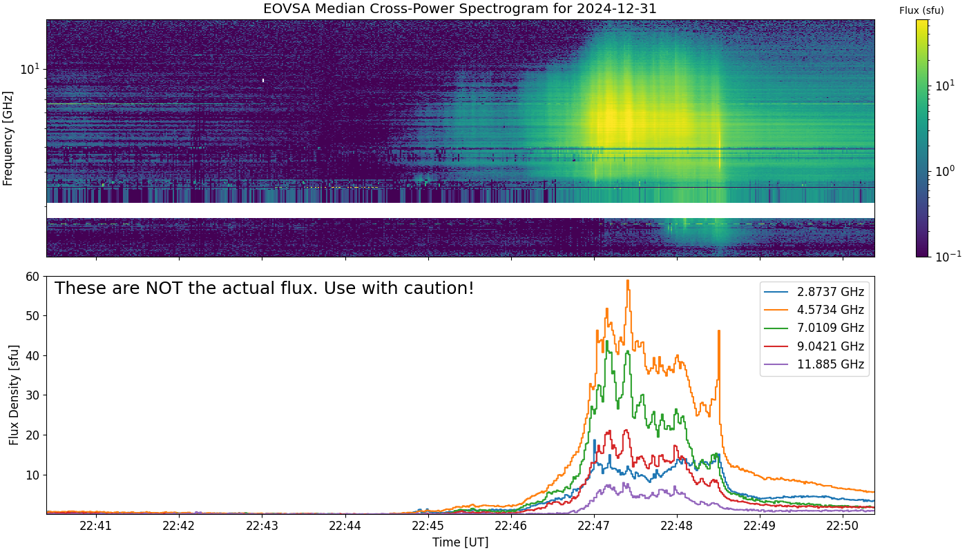 Eovsa.spec xp.flare id 202412312247.png