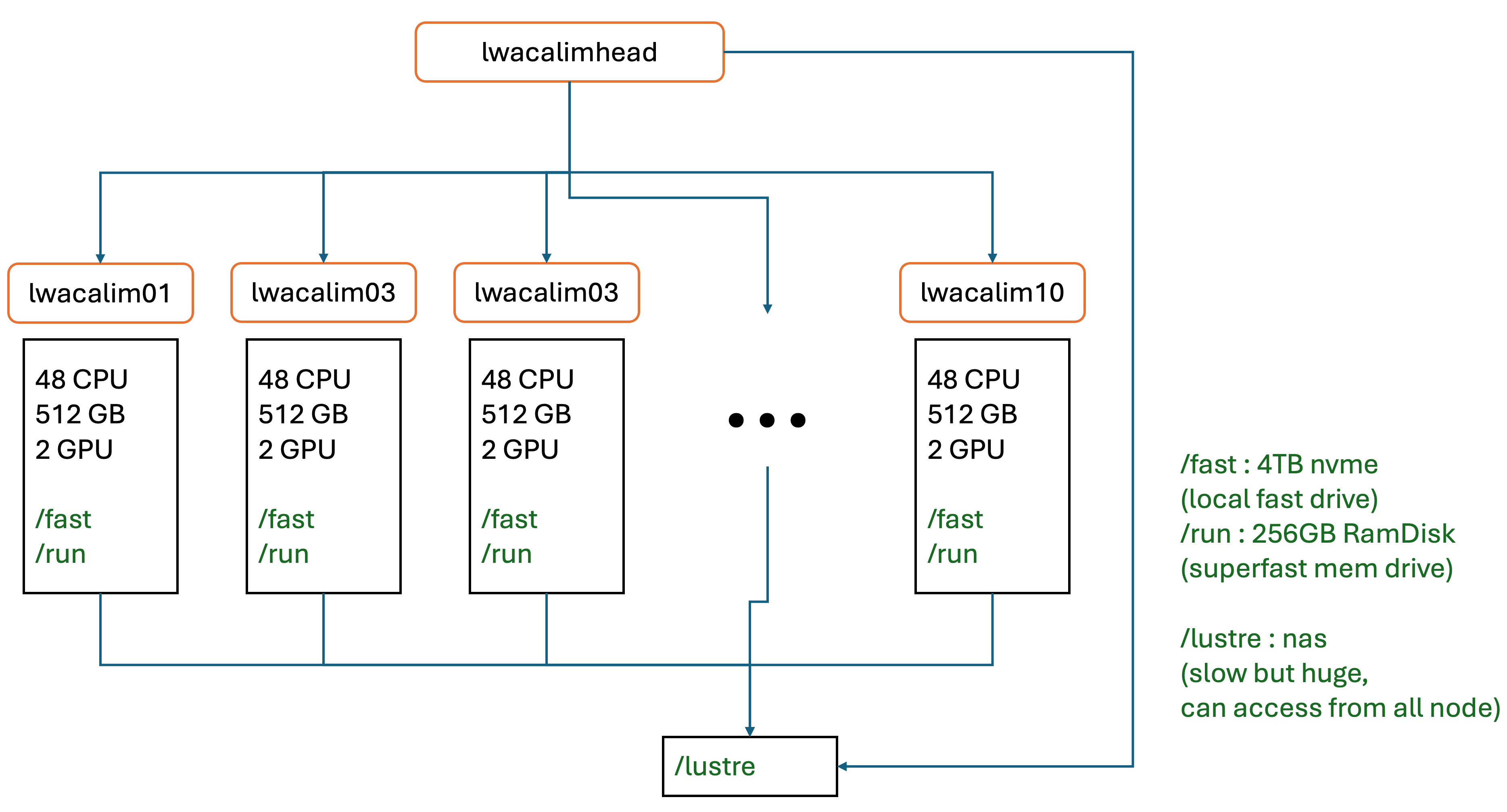 Cluster-resource-image.png