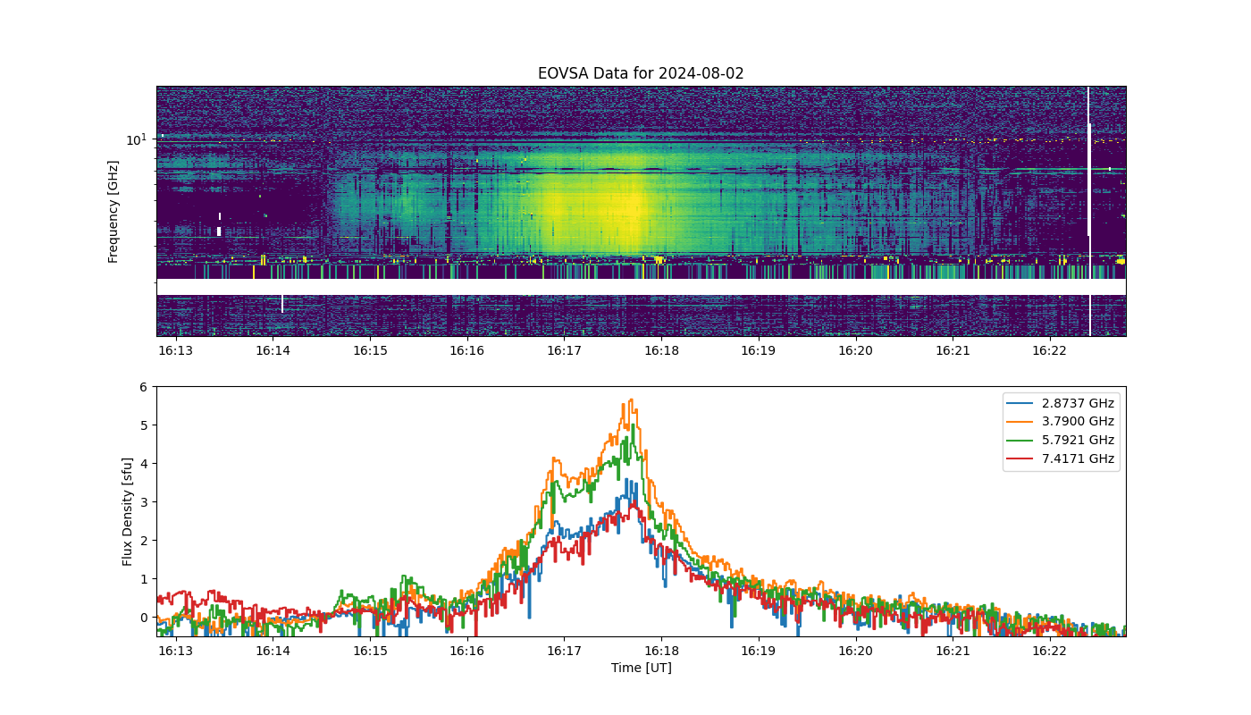 Eovsa.spec.flare id 20240802161700.png