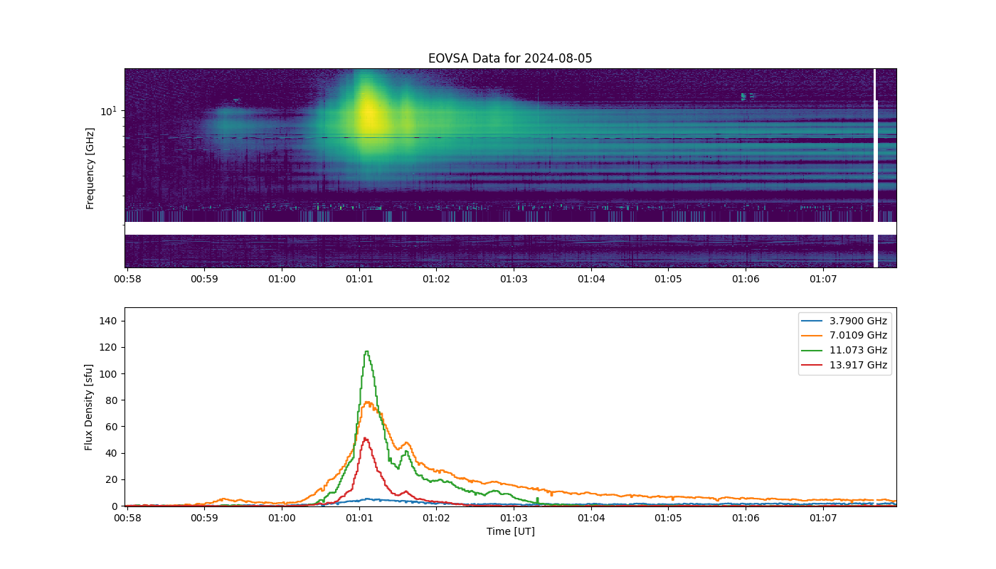 Eovsa.spec.flare id 20240805010100.png