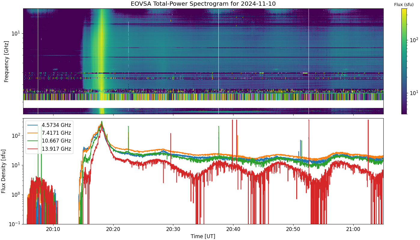 Eovsa.spec xp.flare id 202411102018.png