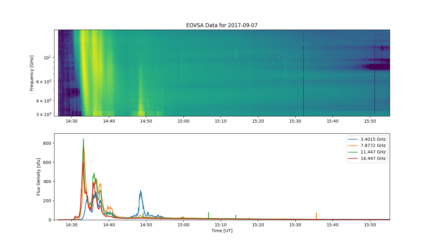 Eovsa.spec.flare id 20170907142000.png