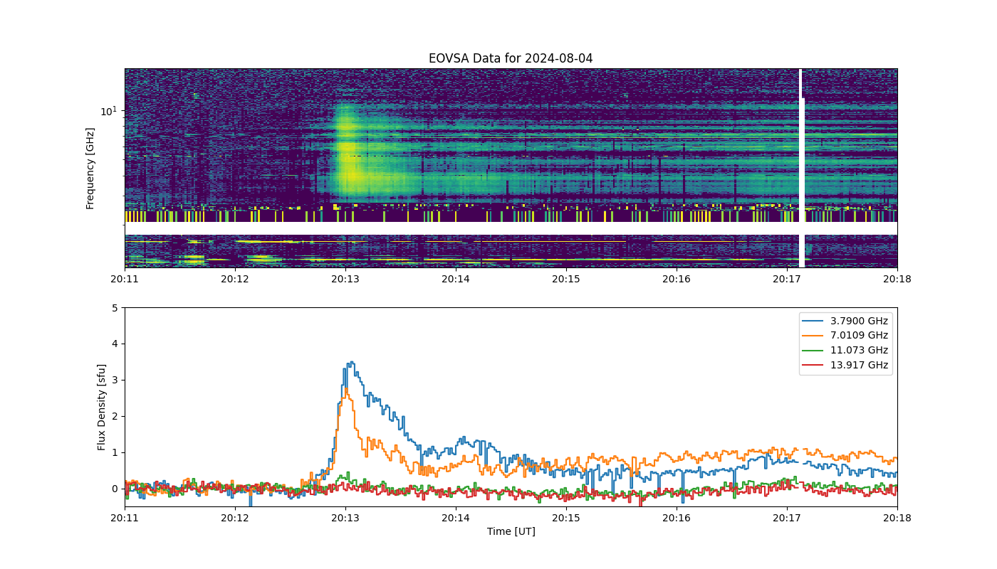 Eovsa.spec.flare id 20240804201300.png