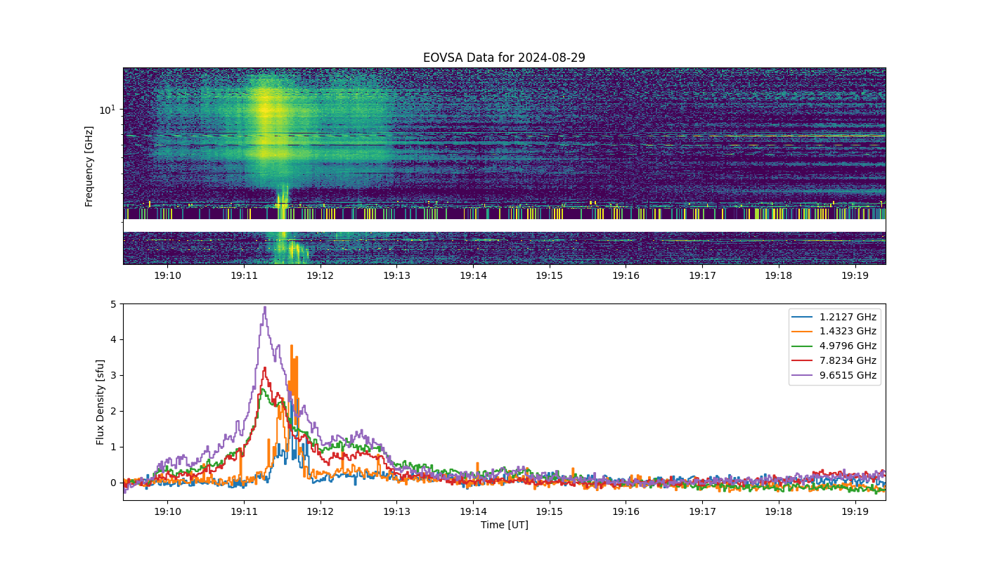 Eovsa.spec.flare id 20240829191100.png