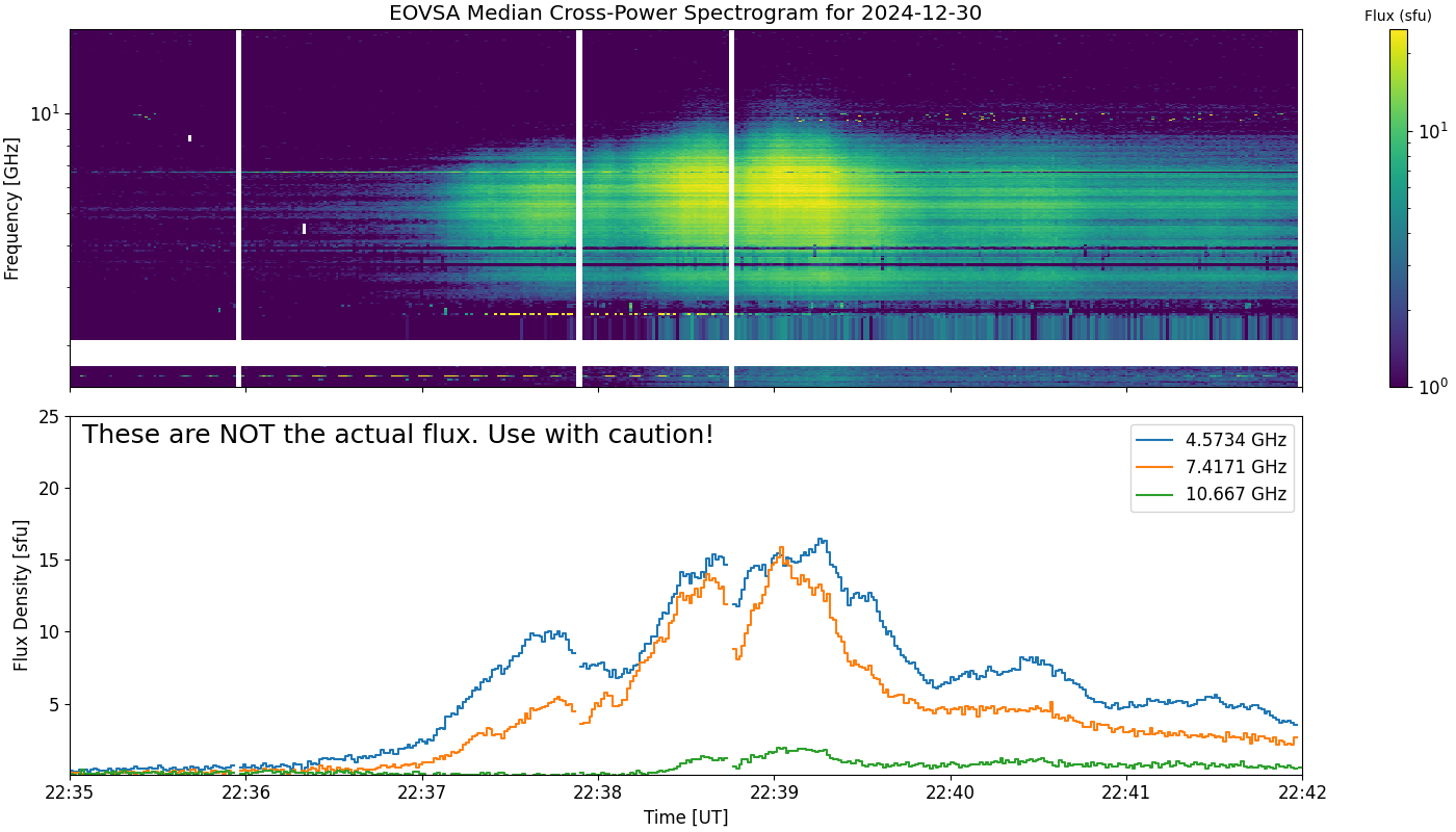 Eovsa.spec xp.flare id 202412302238.png