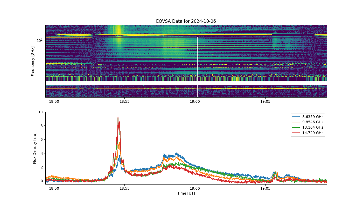 Eovsa.spec.flare id 20241006185400.png