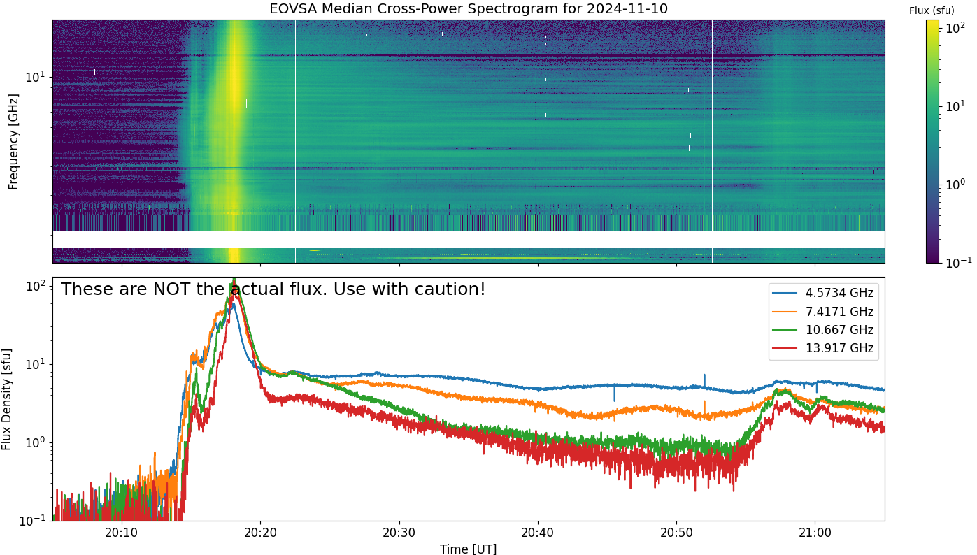 Eovsa.spec tp.flare id 202411102018.png