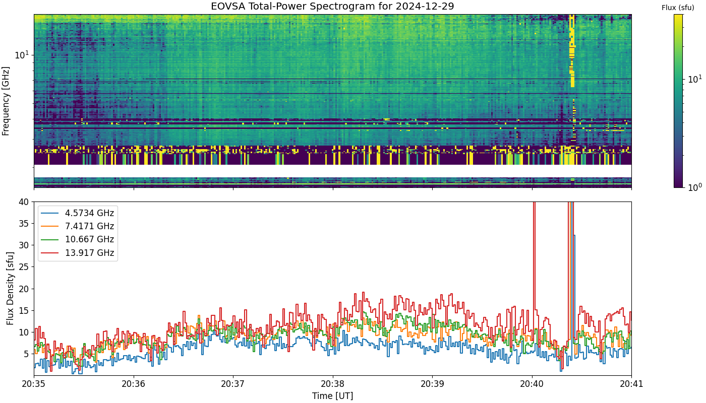 Eovsa.spec tp.flare id 202412292038.png