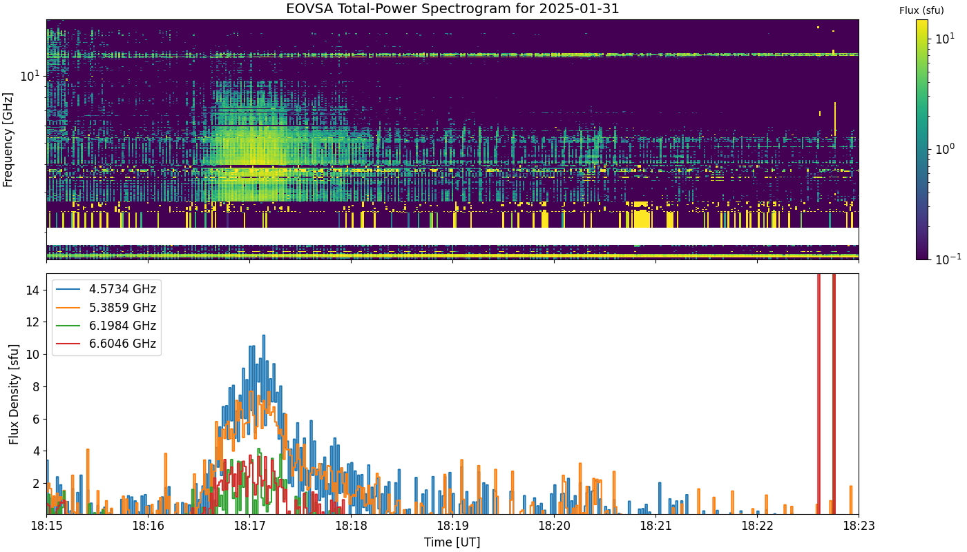 Eovsa.spec tp.flare id 202501311817.png