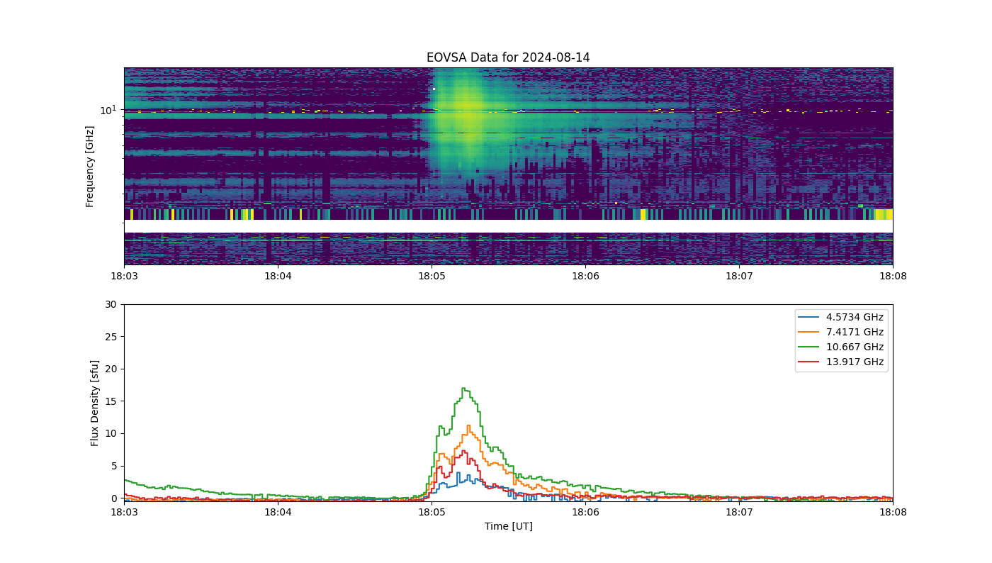 Eovsa.spec.flare id 20240814180500.png