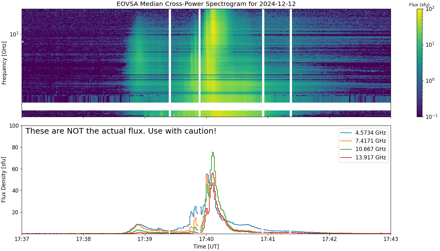 Eovsa.spec xp.flare id 202412121740.png