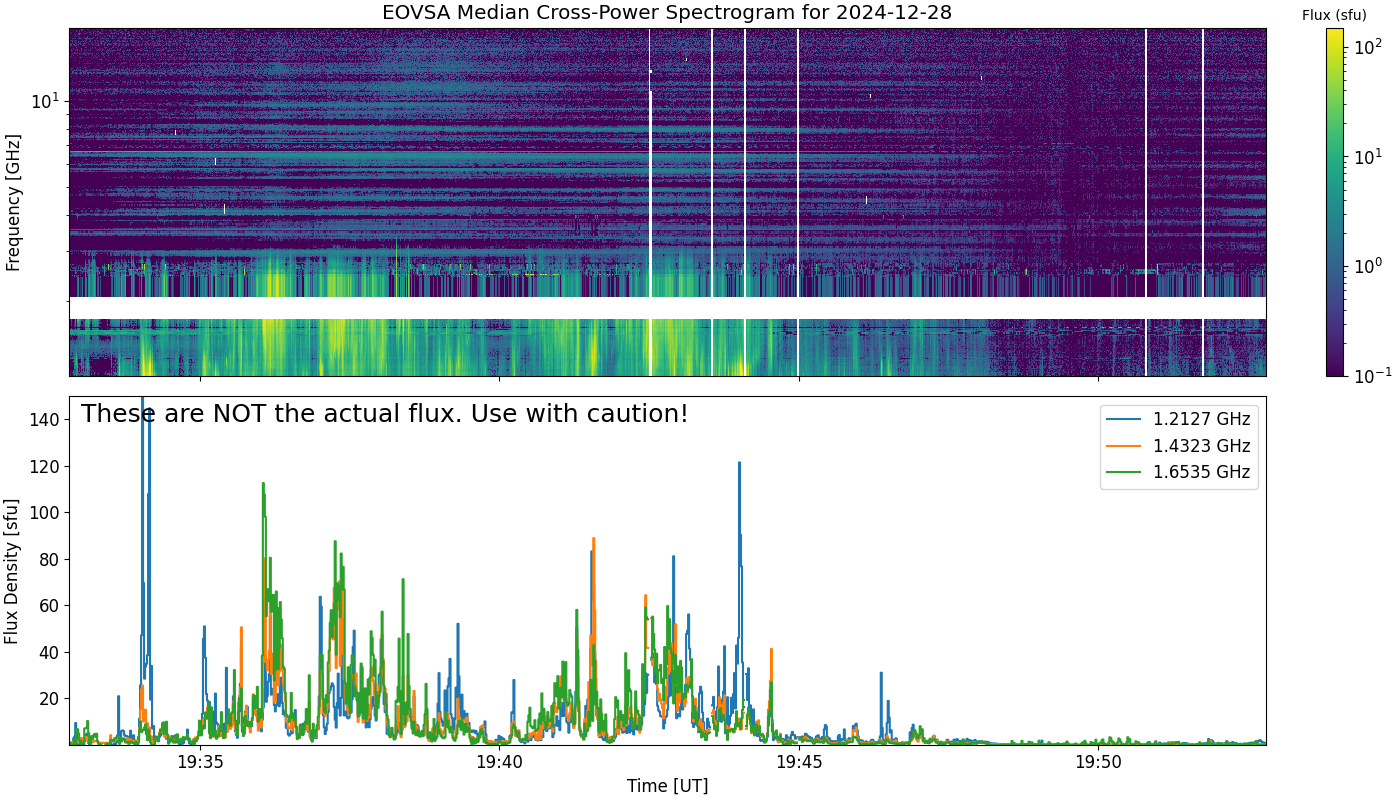 Eovsa.spec xp.flare id 202412281934.png