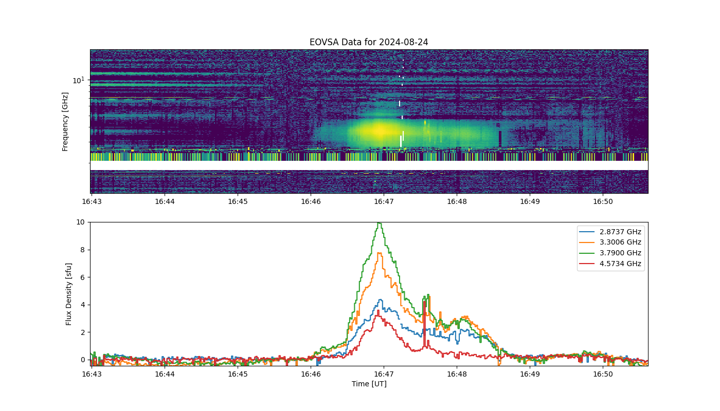 Eovsa.spec.flare id 20240824164700.png