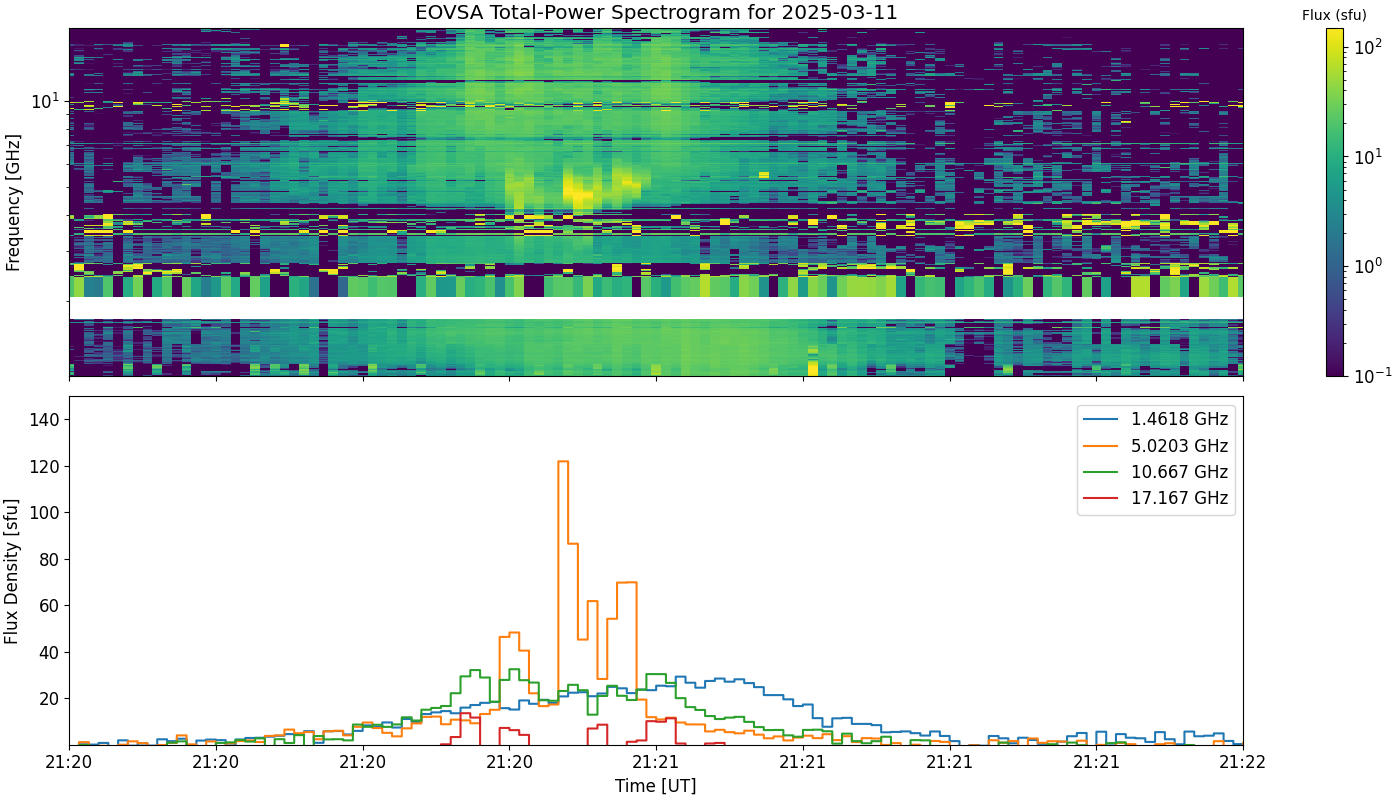 Eovsa.spec tp.flare id 202503112120.png