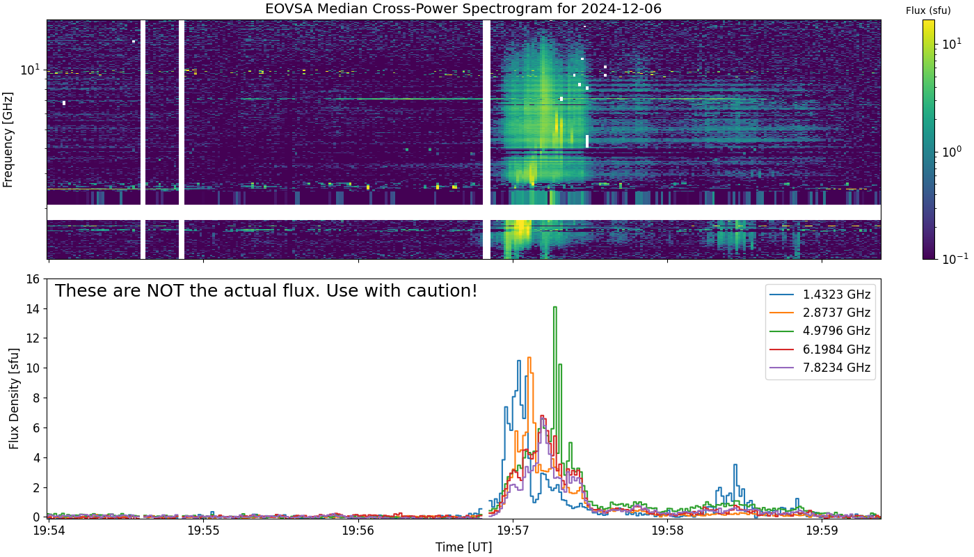 Eovsa.spec xp.flare id 202412061957.png