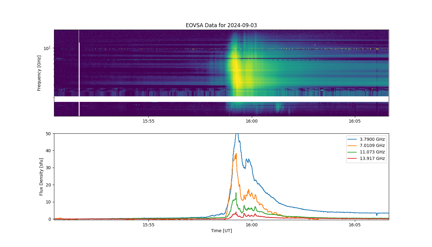 Eovsa.spec.flare id 20240903155900.png