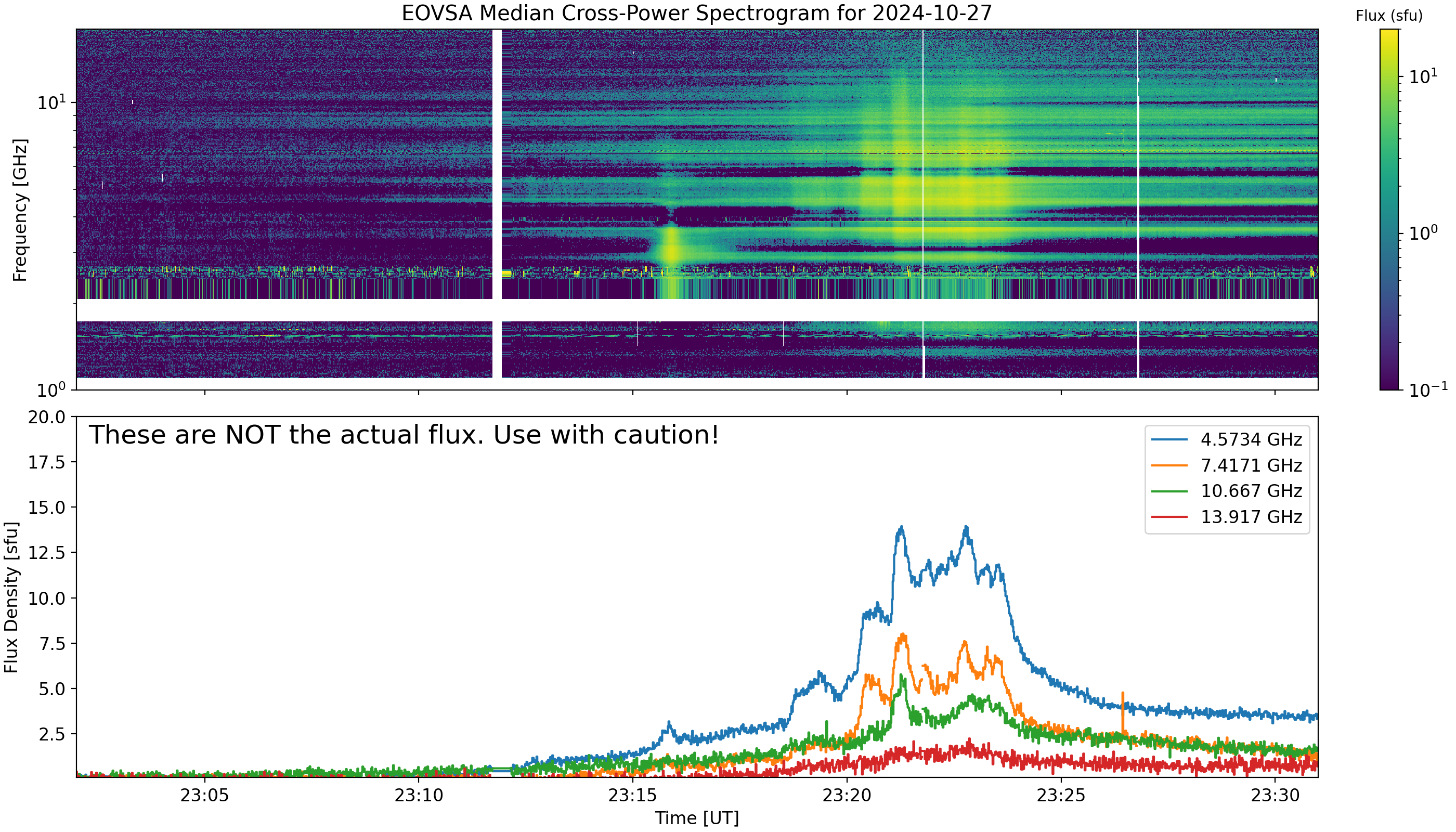 Eovsa.spec xp.flare id 202410272321.png