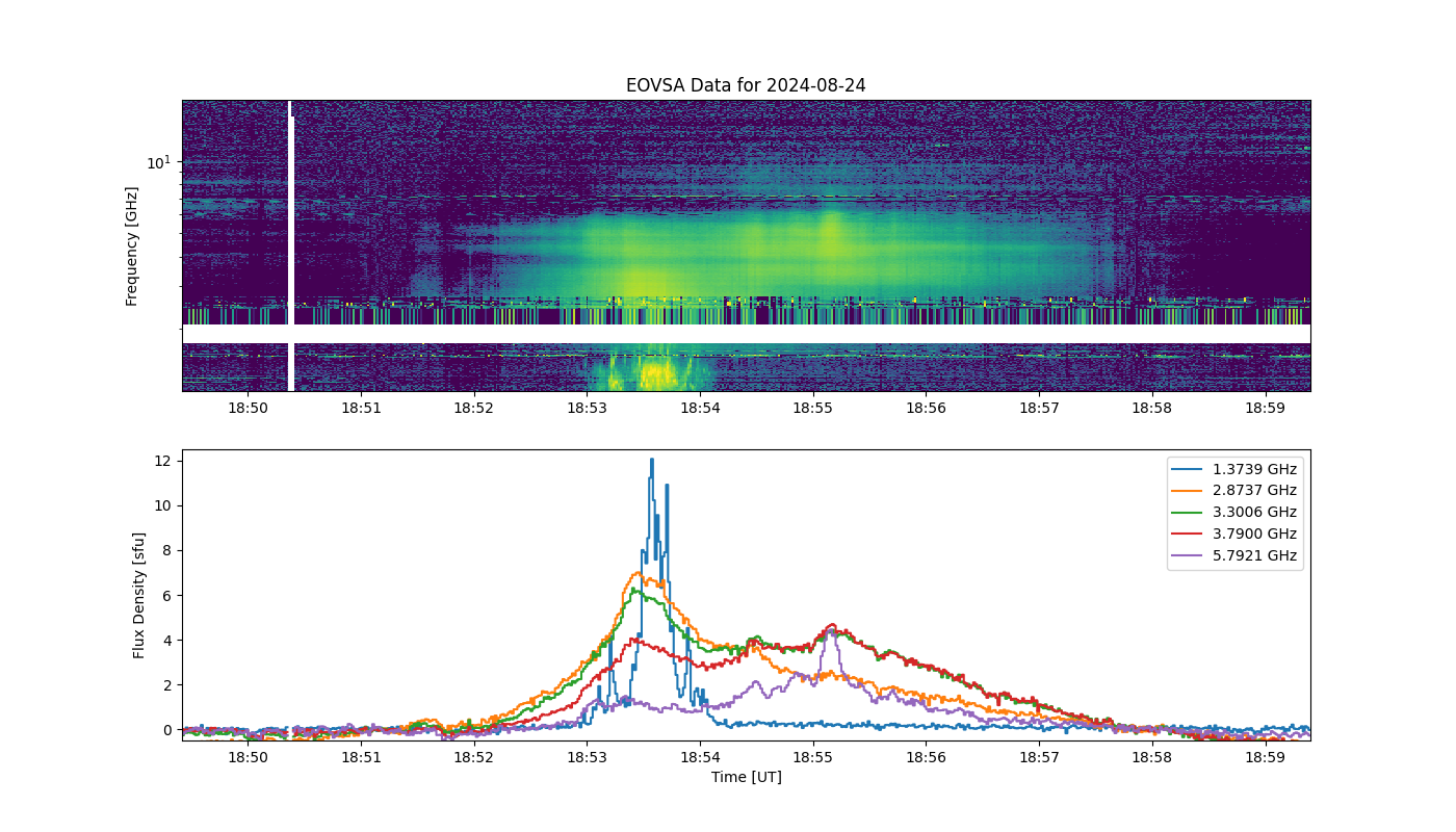 Eovsa.spec.flare id 20240824185300.png