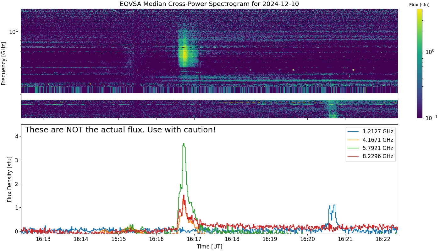 Eovsa.spec xp.flare id 202412101616.png