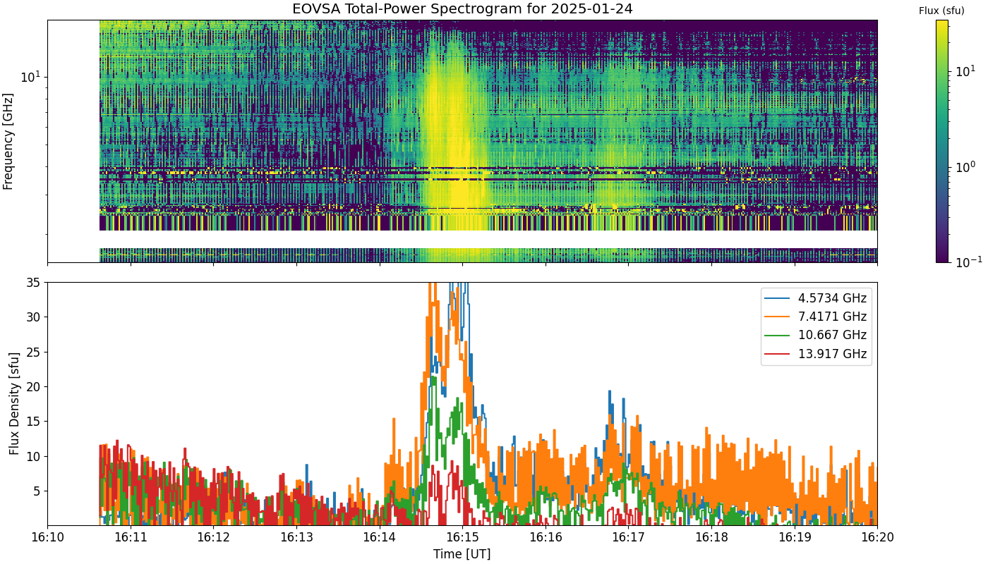 Eovsa.spec tp.flare id 202501241614.png