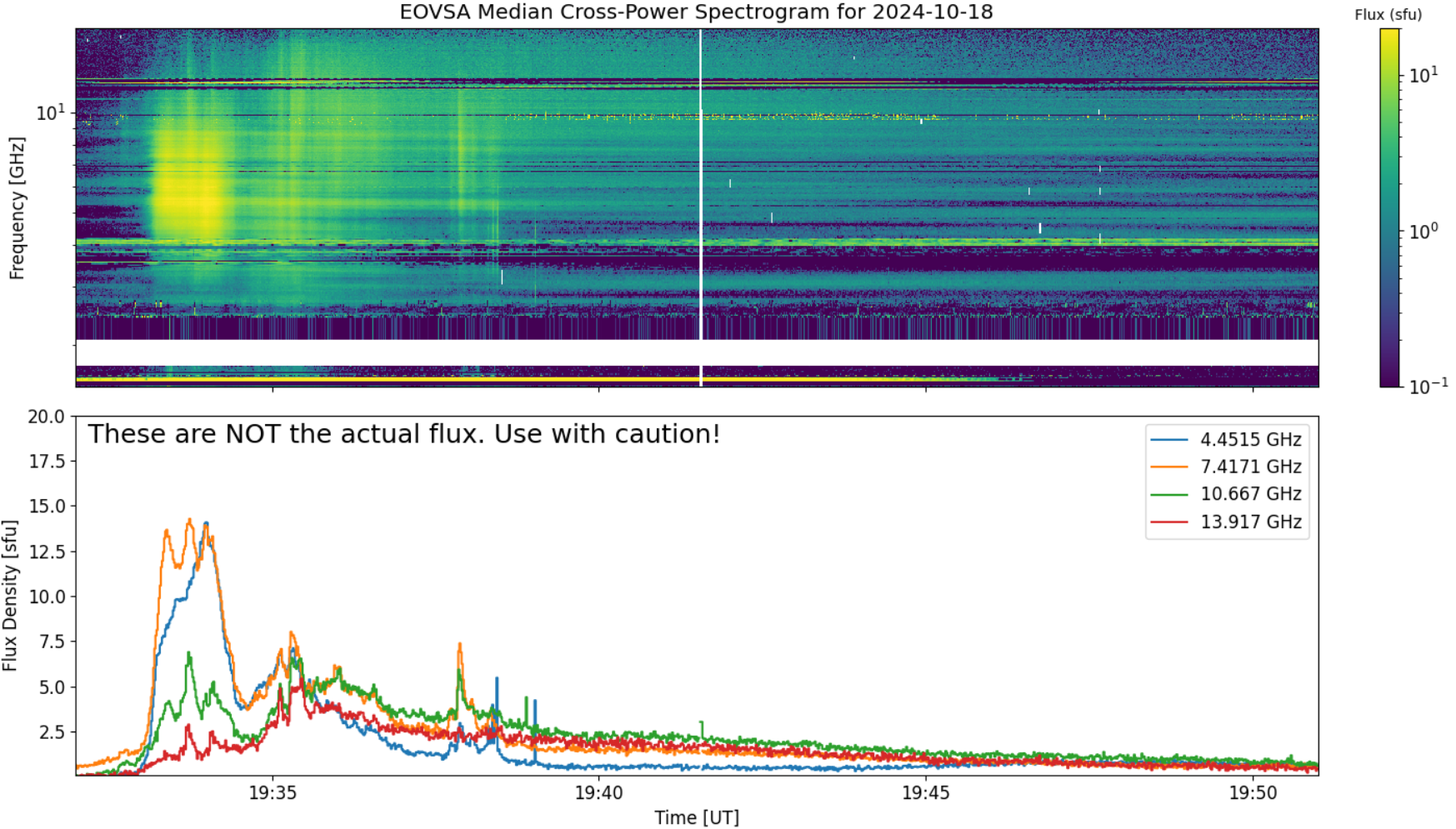 Eovsa.spec xp.flare id 202410181933.png