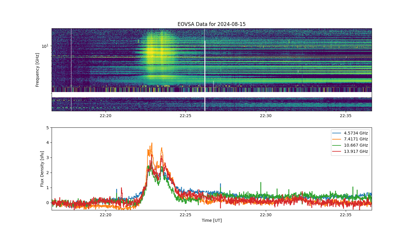 Eovsa.spec.flare id 20240815222300.png