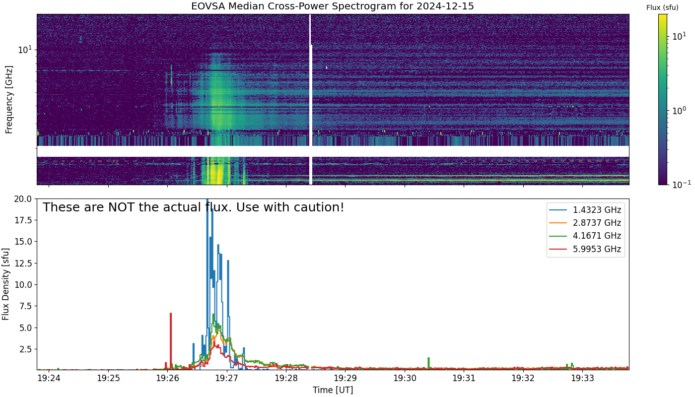 Eovsa.spec xp.flare id 202412151926.png