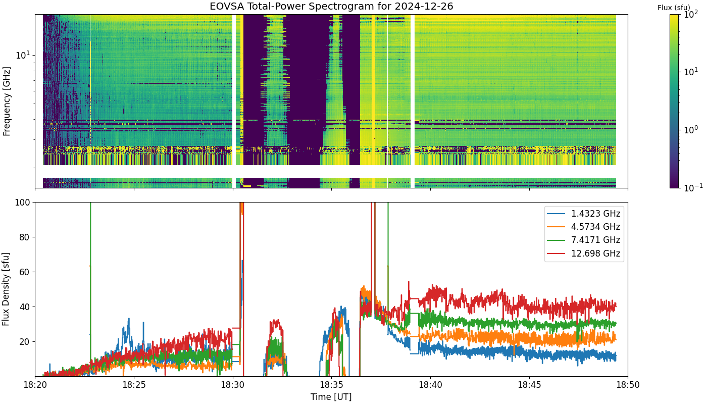 Eovsa.spec tp.flare id 202412261835.png