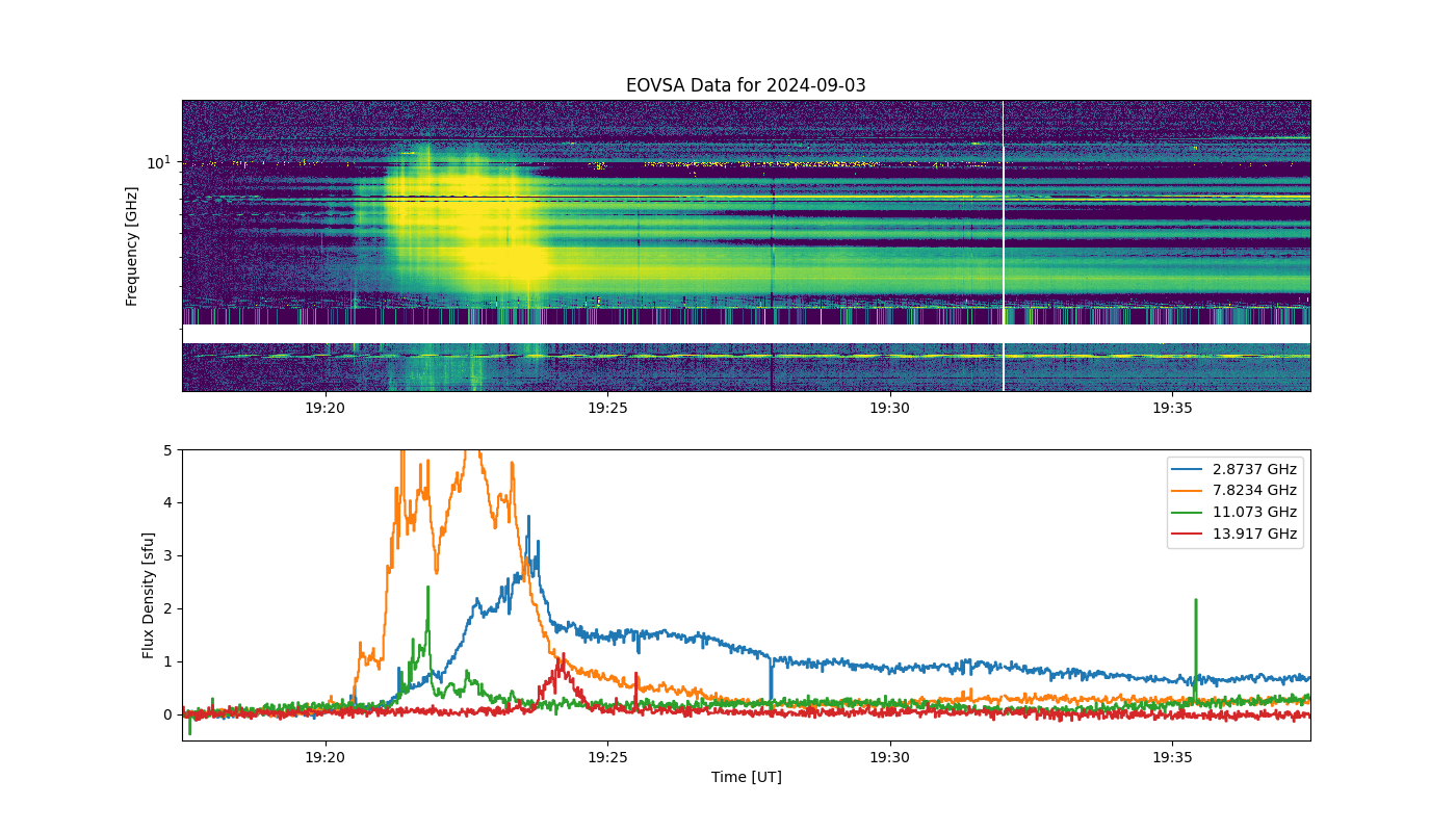 Eovsa.spec.flare id 20240903192300.png