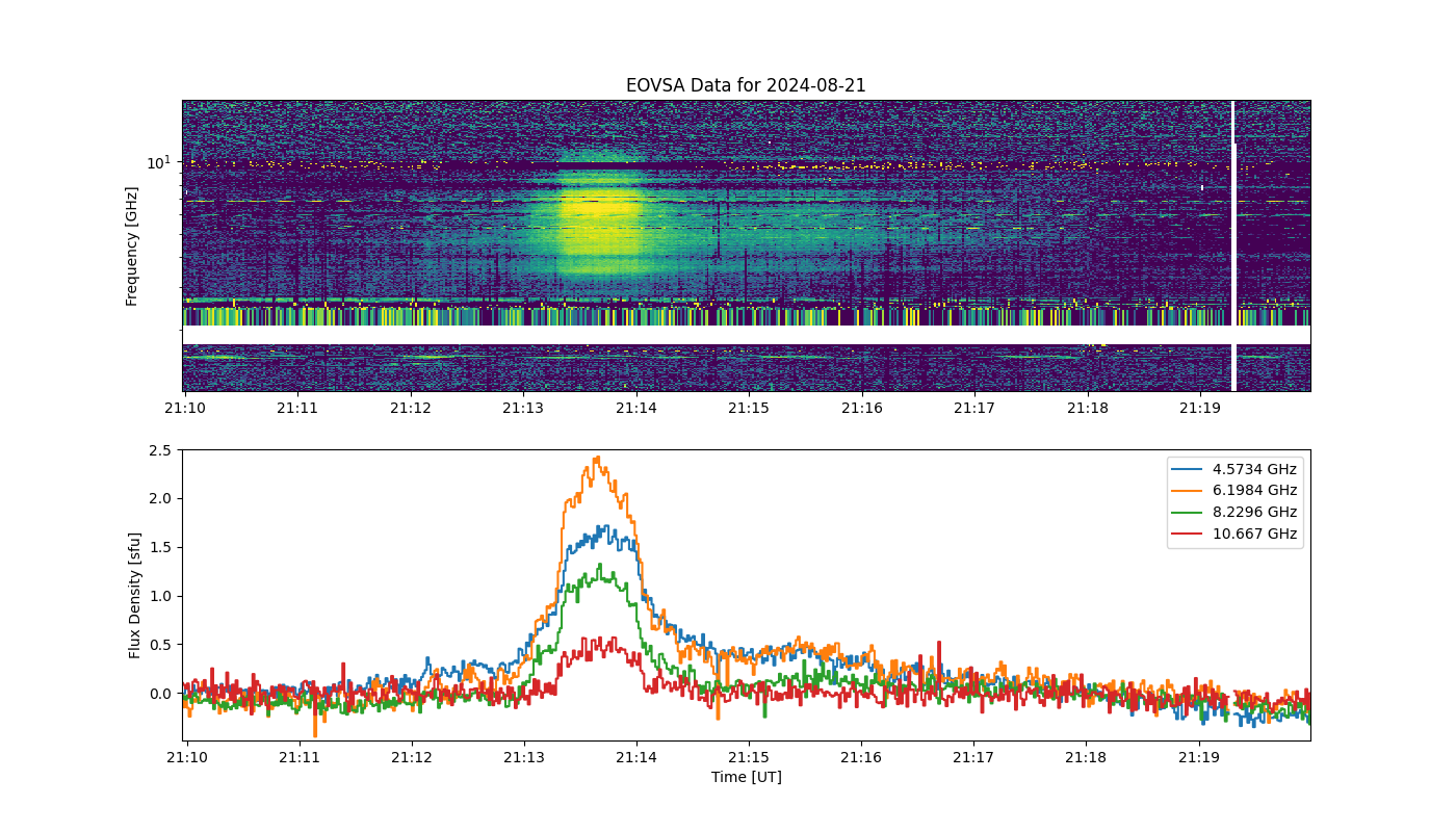 Eovsa.spec.flare id 20240821211400.png