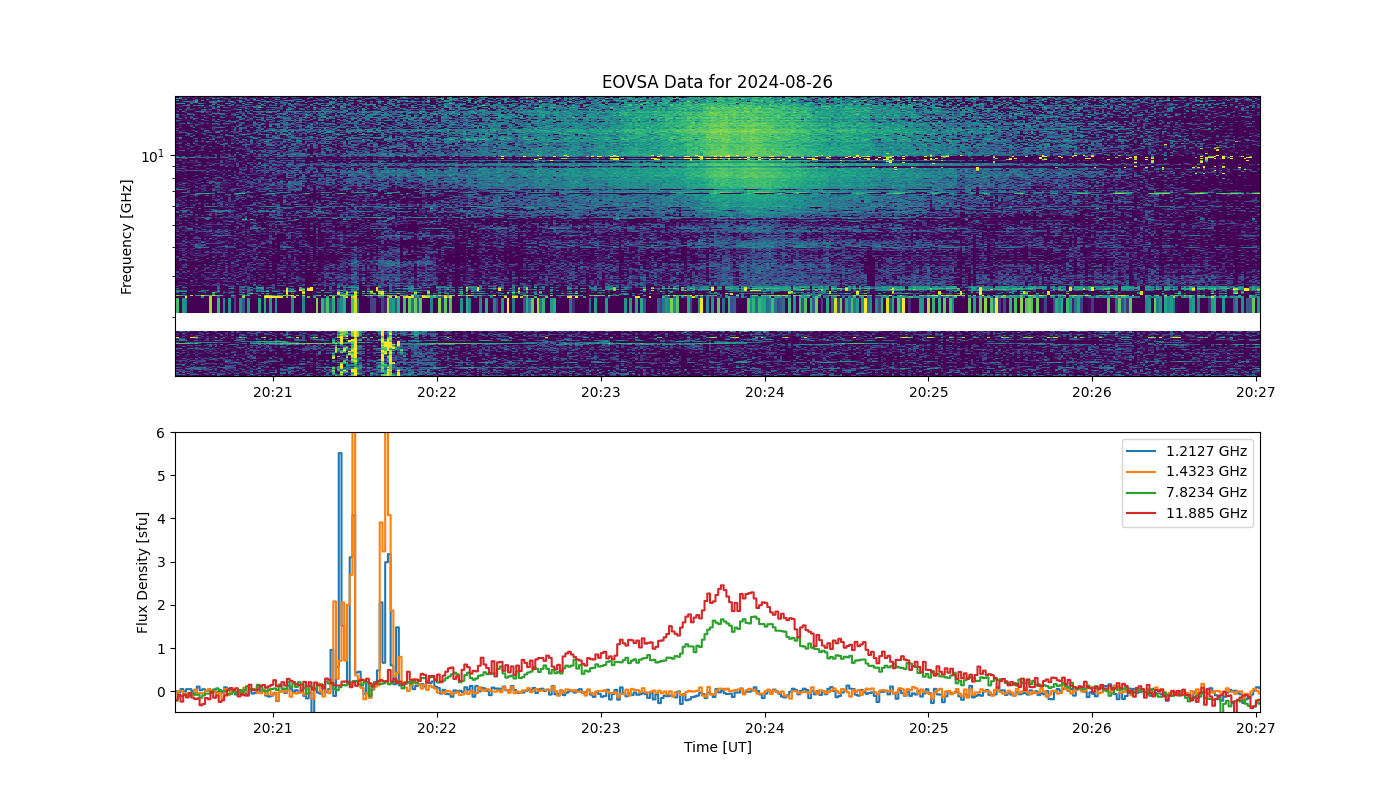 Eovsa.spec.flare id 20240826202100.png