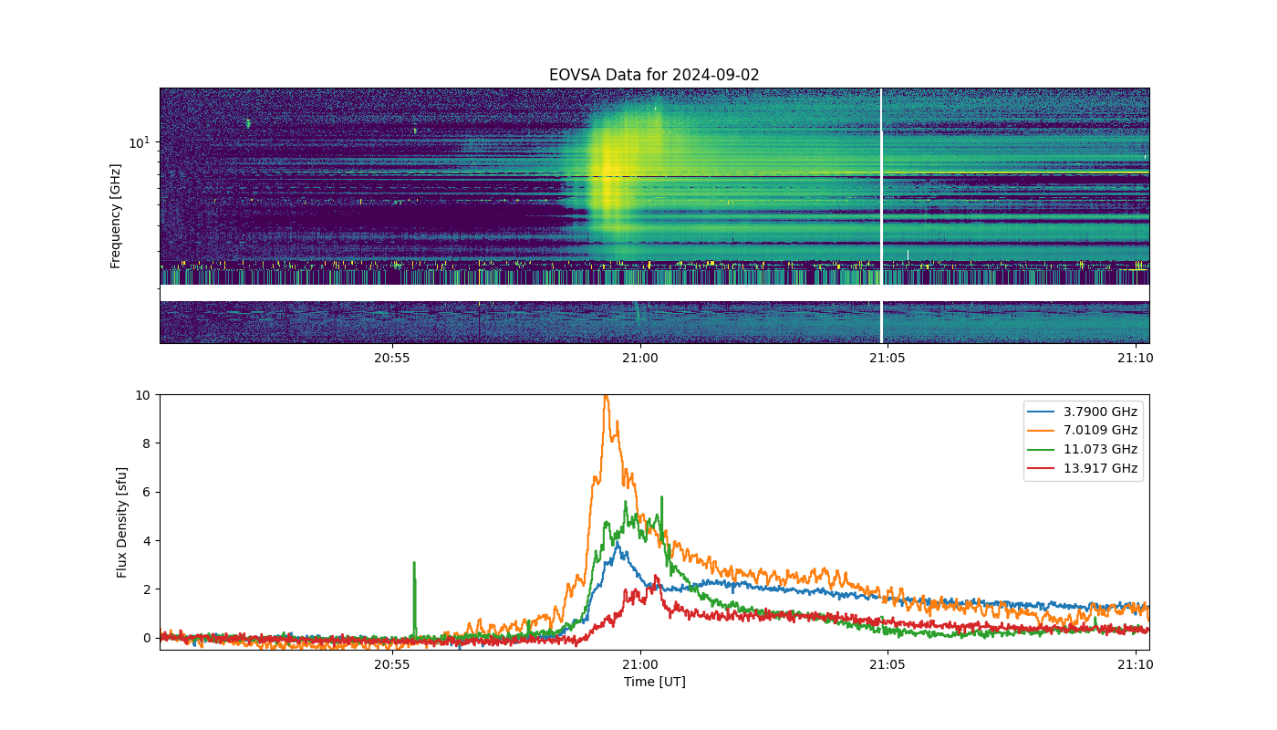 Eovsa.spec.flare id 20240902205900.png