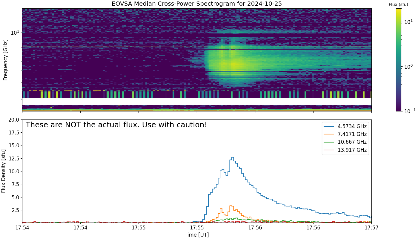 Eovsa.spec xp.flare id 202410251755.png