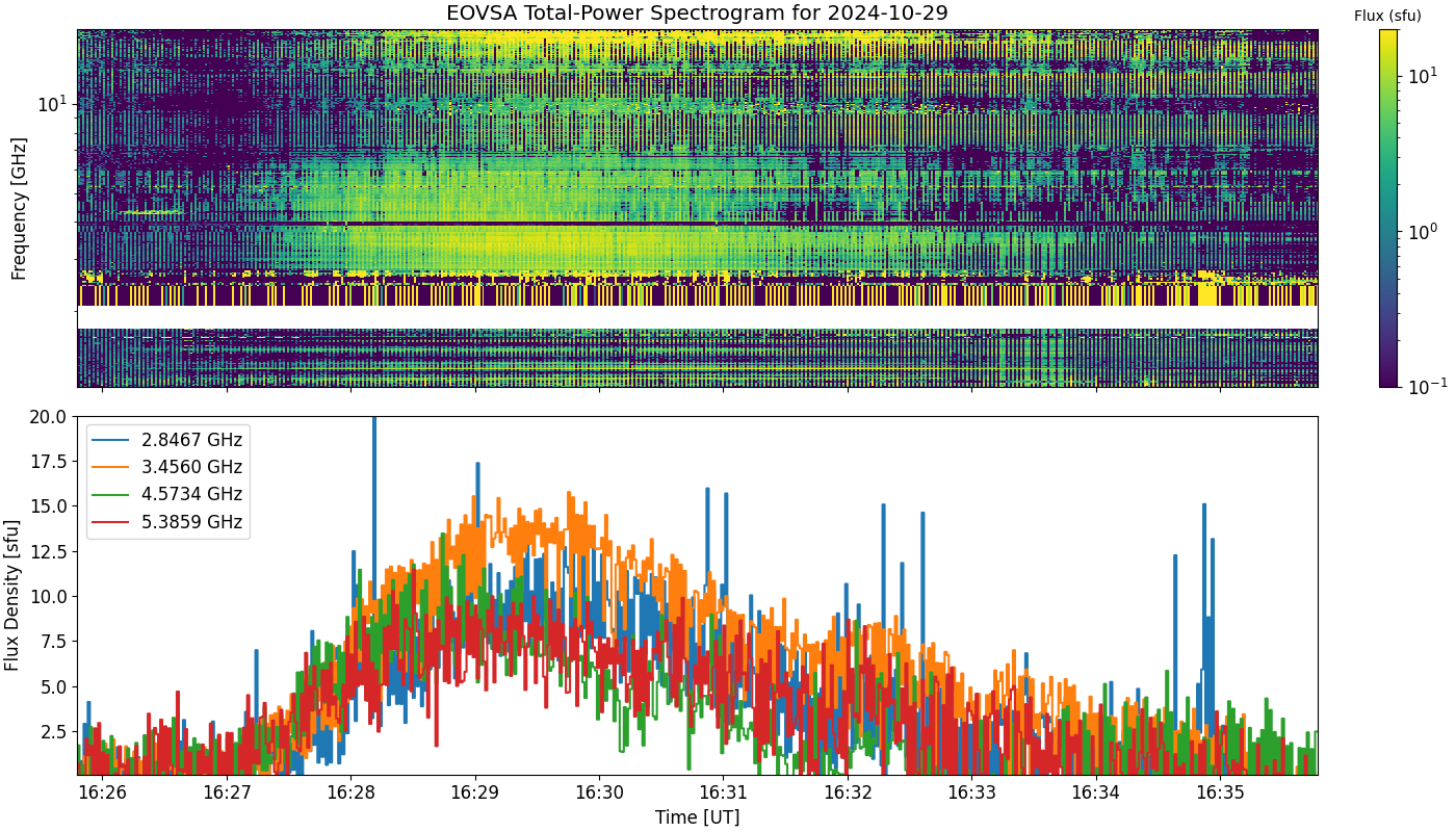 Eovsa.spec tp.flare id 202410291628.png