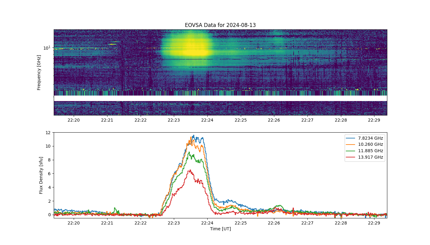 Eovsa.spec.flare id 20240813222300.png