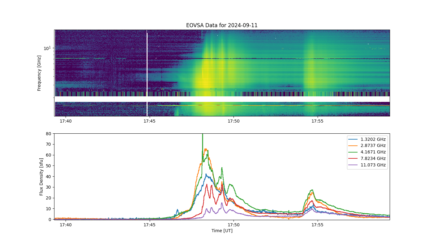 Eovsa.spec.flare id 20240911174800.png